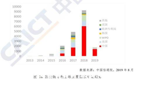 标题
tpWallet 交易问题全面解析:原因、解决方案与用户指南