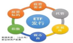    如何在tpWallet中划转生态