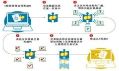 tpWallet会跑路吗？探讨其安